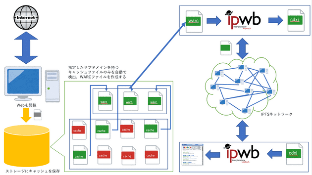 研究紹介(べる)
