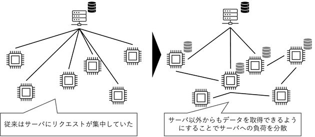 研究紹介(森川)
