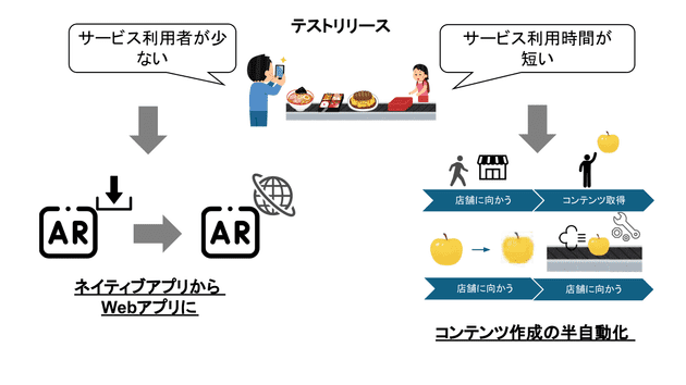aoi-research