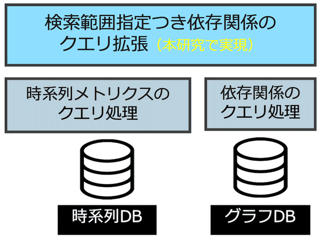 研究紹介(宮越)
