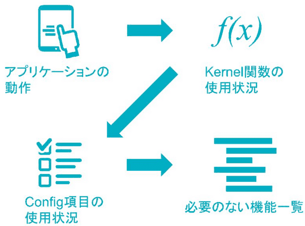 研究紹介(雫石)