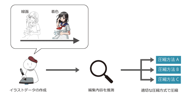 研究紹介(吉川)