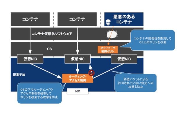 研究紹介(中田)