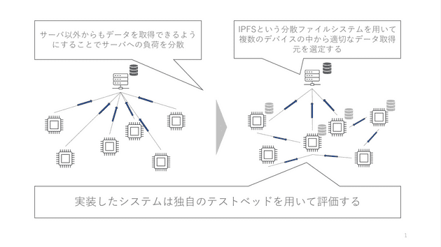 研究紹介(森川)