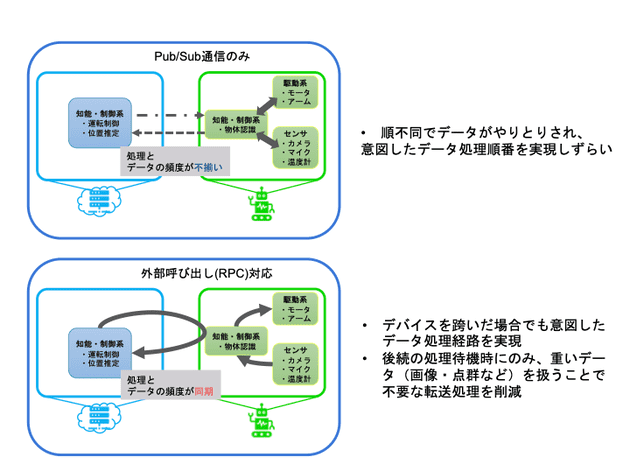 ishi-research
