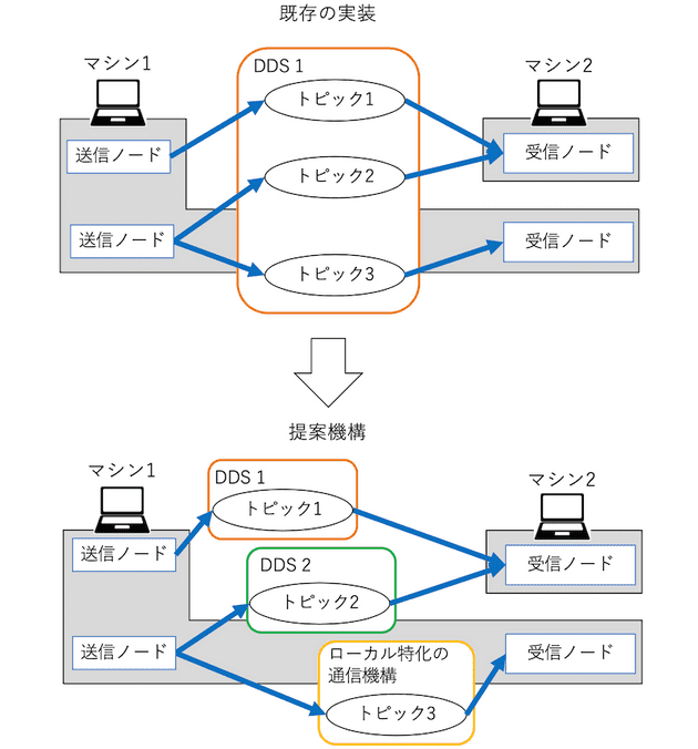研究紹介(大野)