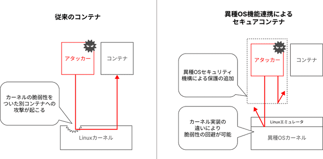 研究紹介(鈴木)