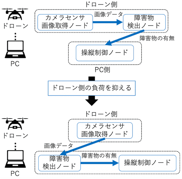 研究紹介(大野)