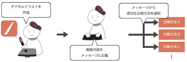 研究紹介(吉川)