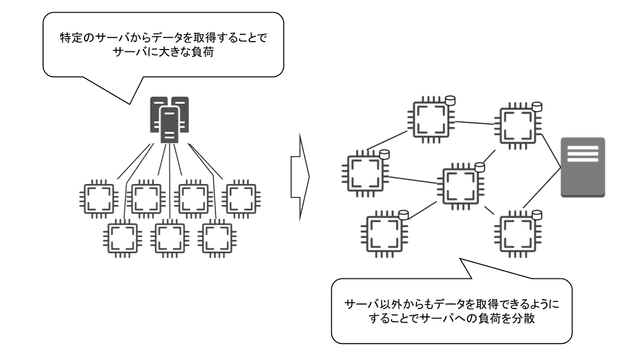 shingo-research