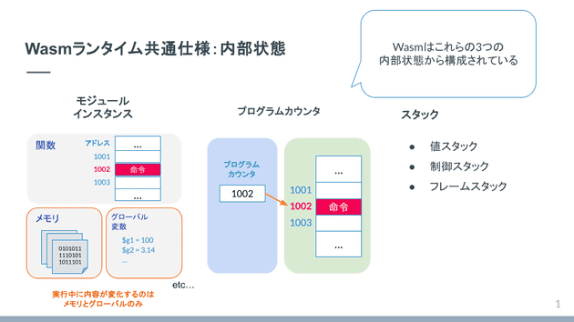 wasm-migration-2
