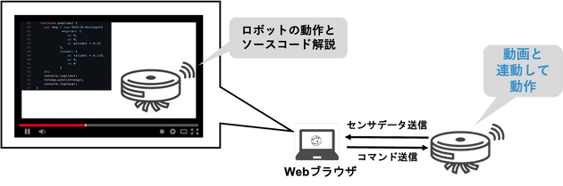 研究紹介(瀧本)