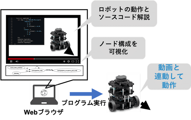 研究紹介(瀧本)