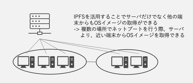 研究紹介(森川)